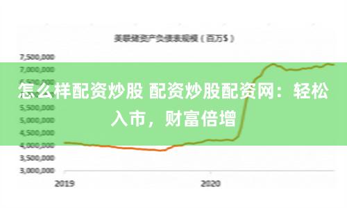 怎么样配资炒股 配资炒股配资网：轻松入市，财富倍增