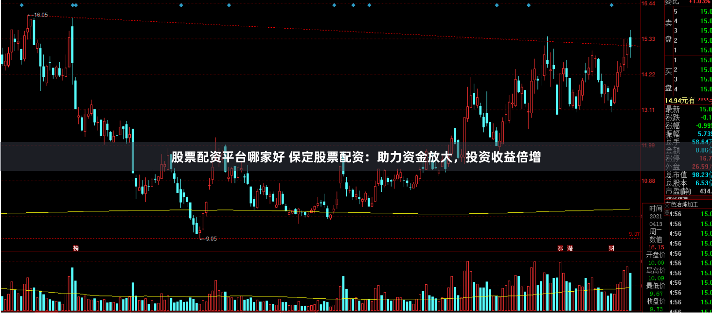 股票配资平台哪家好 保定股票配资：助力资金放大，投资收益倍增