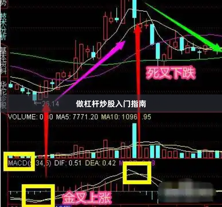 做杠杆炒股入门指南