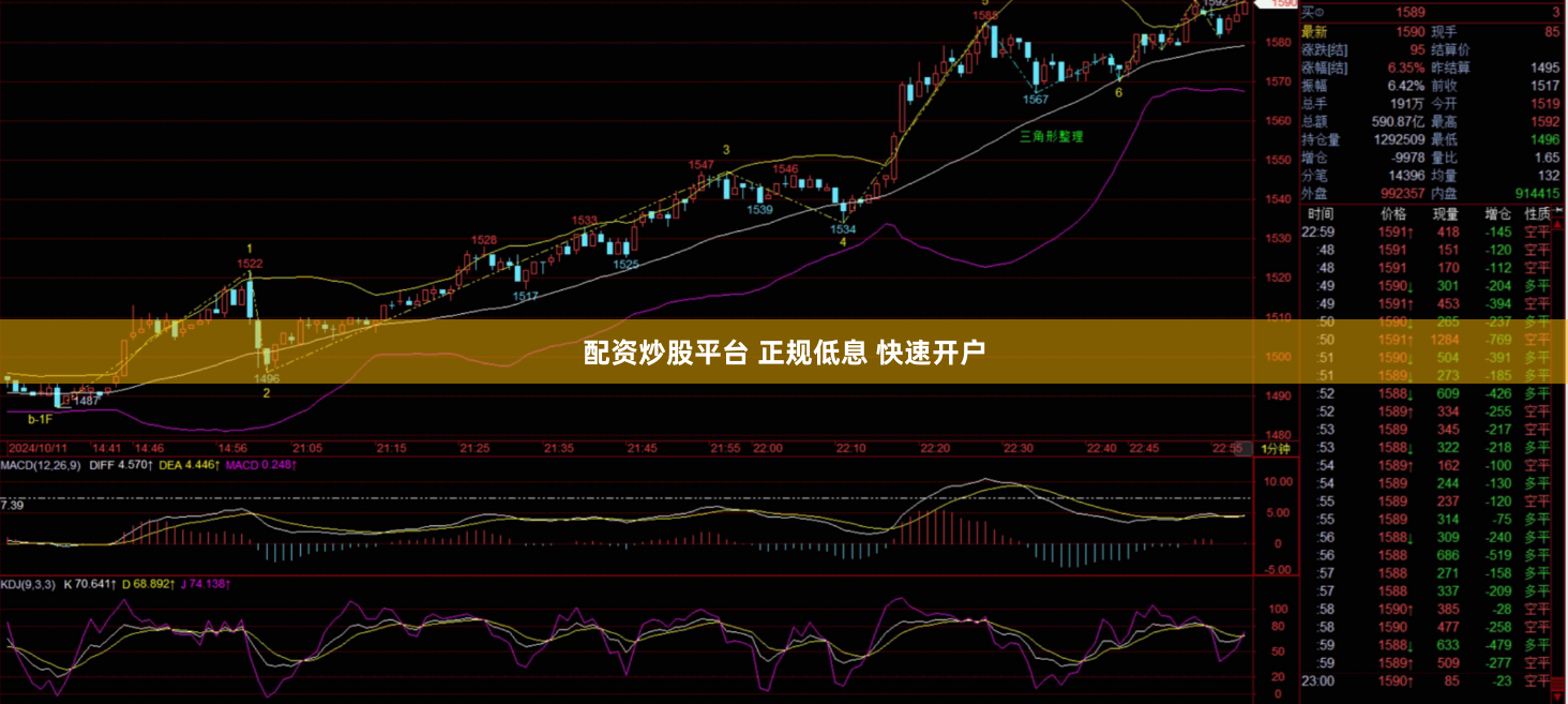 配资炒股平台 正规低息 快速开户