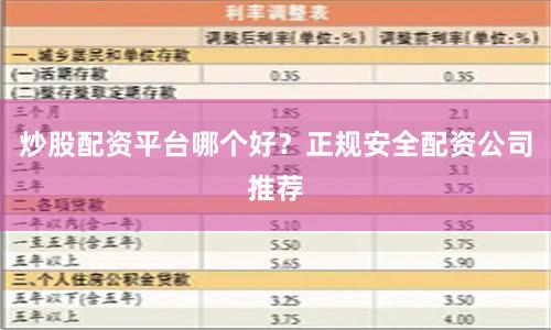 炒股配资平台哪个好？正规安全配资公司推荐